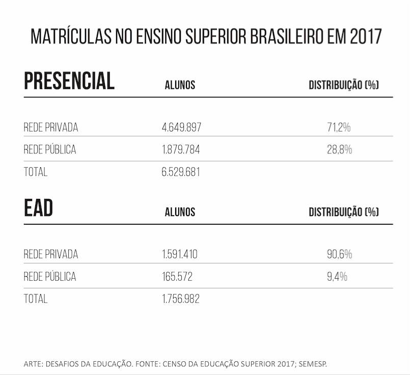 A Educação Superior No Brasil, Segundo O Censo Do Setor