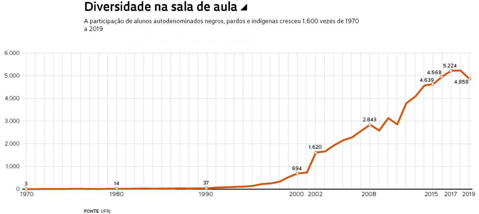 UFRJ Completa Anos Como Uma Das IES Mais Produtivas Do Brasil