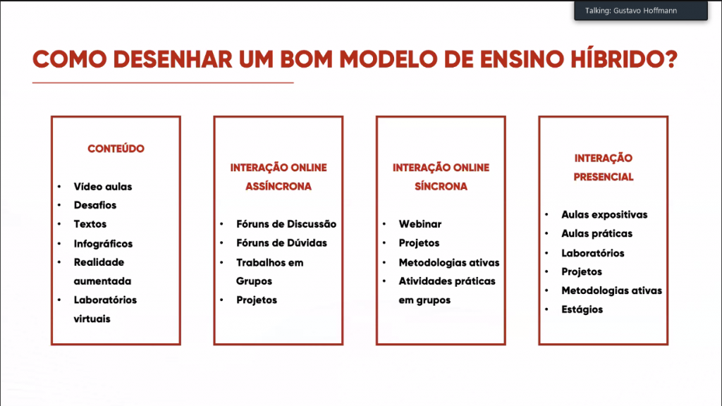 Sala de aula invertida, ensino híbrido e modalidade EAD